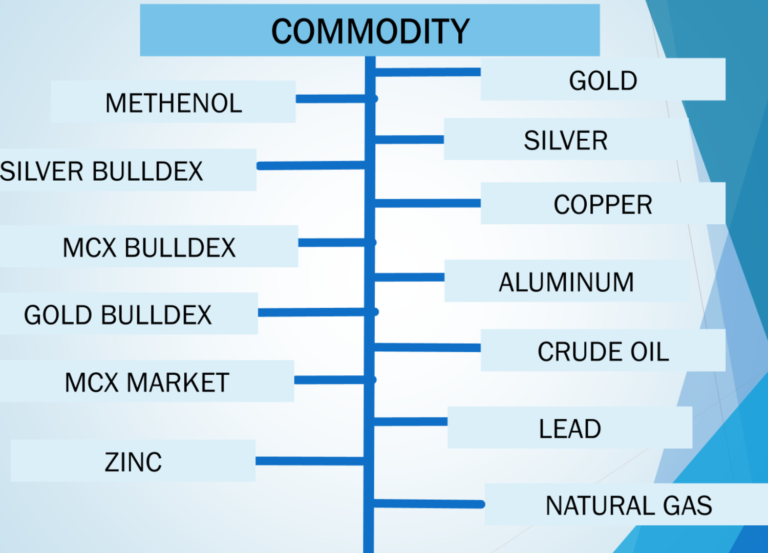 COMMODITY MARKET