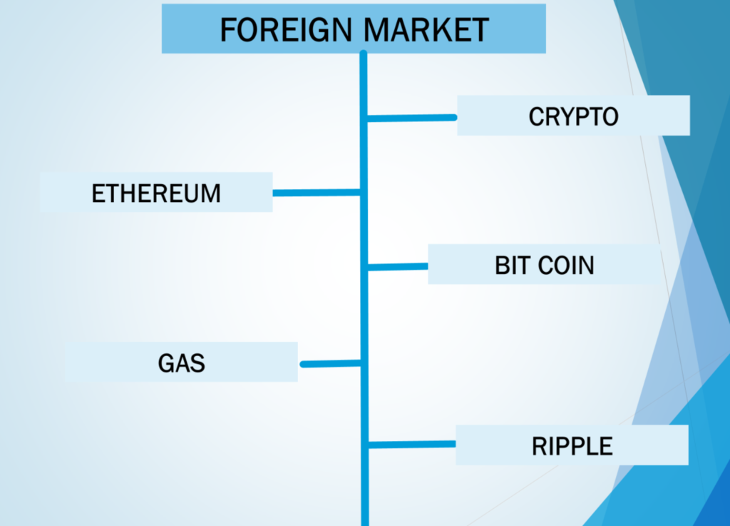 foreign market